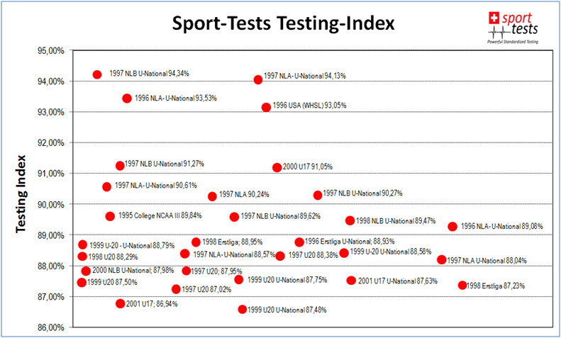 Scouting Reports EN – Sport-Tests